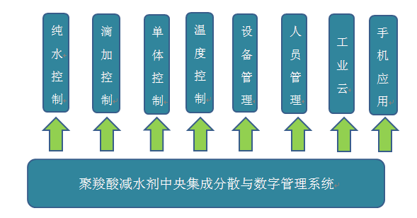 自动化解决方案