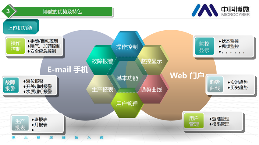 市政及工业污水处理全集成自动化解决方案.png