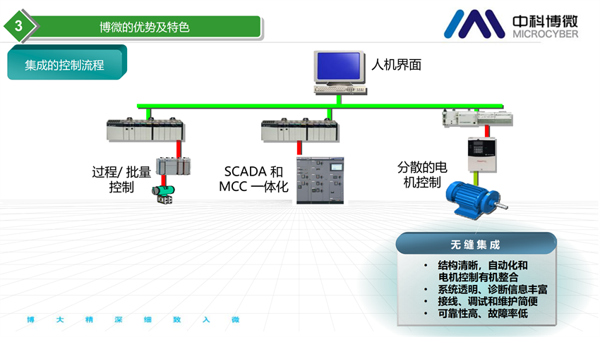 市政及工业污水处理全集成自动化解决方案.png