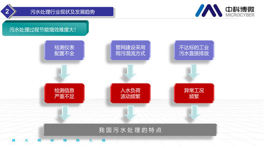 市政及工业污水处理全集成自动化解决方案.png