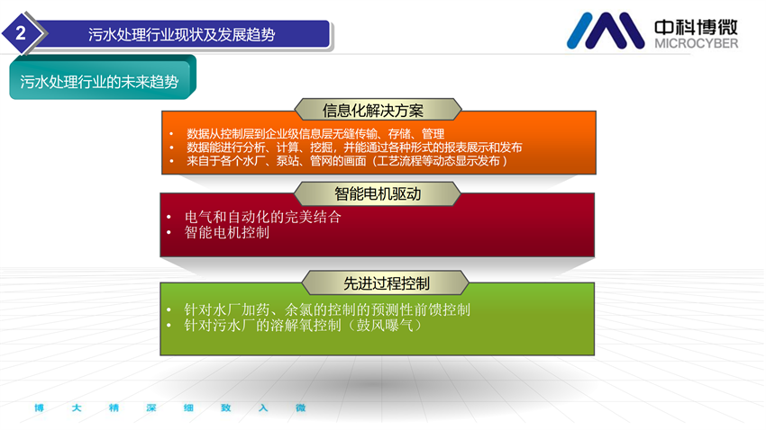 市政及工业污水处理全集成自动化解决方案.png