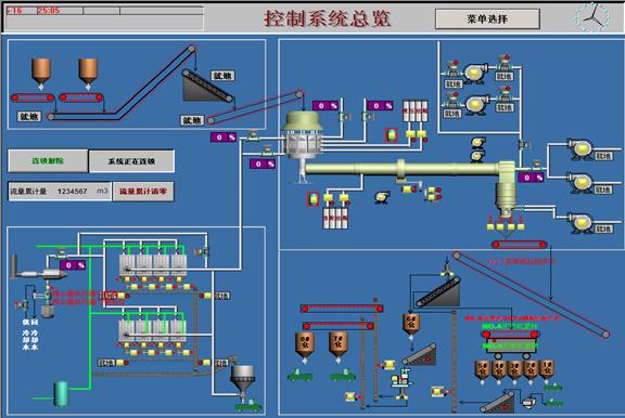 回转窑自动化解决方案