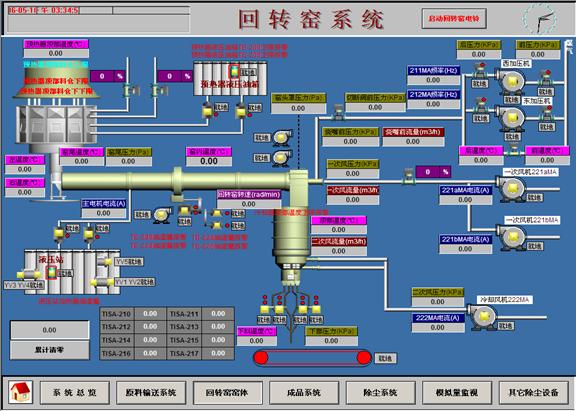 回转窑自动化解决方案