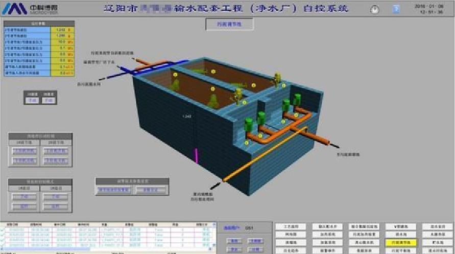 大型地表净水厂全集成自动化解决方案